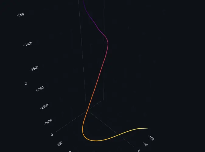 Análisis Anti-Colisión de Pozos Petroleros 3D