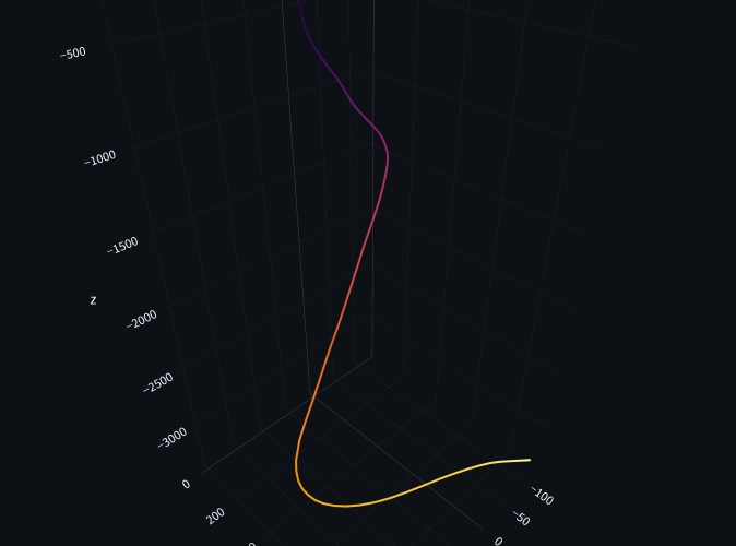 Análisis Anti-Colisión de Pozos Petroleros 3D